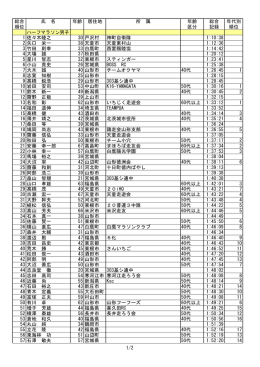 総合 氏 名 年齢 居住地 所 属 年齢 総合 年代別 順位 区分 記録 順位 1