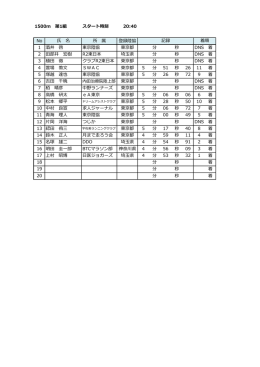 1500m 第1組 スタート時刻 20:40 No 所 属 登録陸協 1 酒井 啓 東京