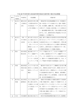 平成20年度実施 - 日本林業技士会