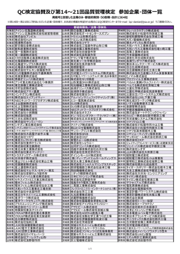 都道府県別 参加企業・団体一覧