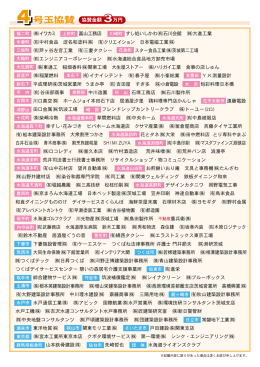 号玉協賛 協賛金額 3万円