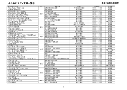 ふれあいサロン登録一覧 - 社会福祉法人越谷市社会福祉協議会