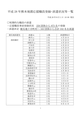 平成 28 年熊本地震応援職員登録・派遣状況等一覧