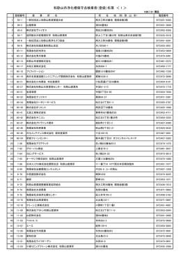 和歌山市浄化槽保守点検業者登録名簿 （PDF 151.5KB）