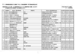 グリーン経営認証登録された環境にやさしい内航海運業者一覧（都道府県