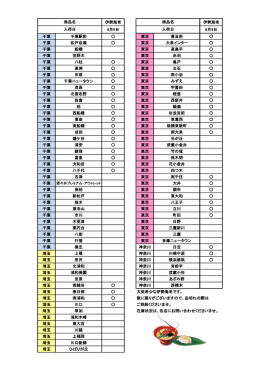 伊勢海老 伊勢海老 8月5日 8月5日 千葉 千葉駅前 東京 豊玉南 千葉