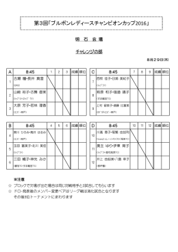 チャレンジの部