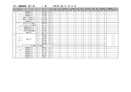 10月14日（金）16：20～18：40 2016 成績記録表 男子1部 Ⅰ 班