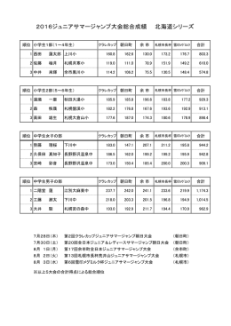 2016-ｼﾞｭﾆｱｻﾏｰｼﾞｬﾝﾌﾟ大会総合成績