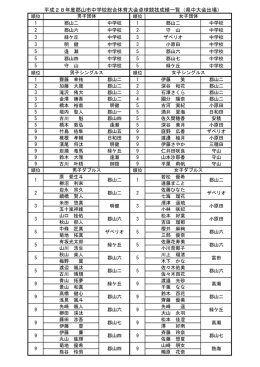 平成28年度郡山市中学校総合体育大会卓球競技成績一覧（県中大会