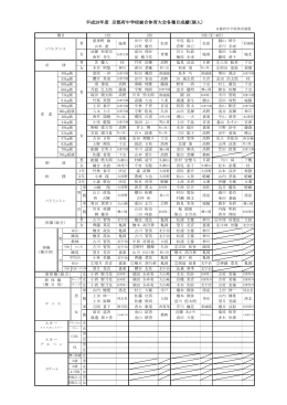 平成28年度 京都府中学校総合体育大会各種目成績（個人）