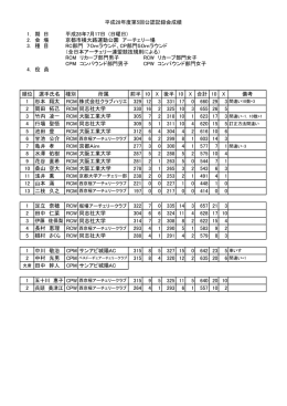 平成28年度第5回公認記録会成績 1． 期 日 平成28年7月17日 (日曜日