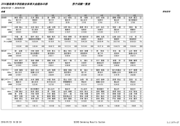 2016鳥取県中学校総合体育大会競泳の部 男子成績一覧表