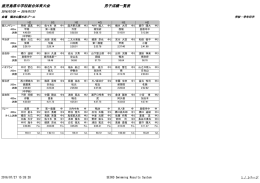 鹿児島県中学校総合体育大会 男子成績一覧表
