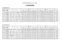 少年団体戦成績