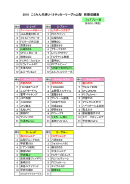 2016 こくみん共済U-12サッカーリーグin山梨 前期成績表