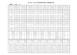 第62回 全日本中学校通信陸上競技大会成績報告用紙