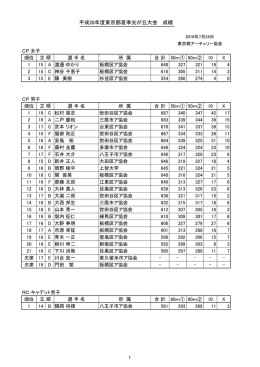 平成28年度東京都夏季光が丘大会(2016.7.24) 成績