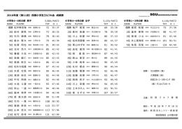 成績表 - 四国ゴルフ連盟