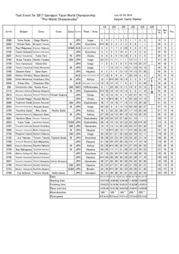 Pre-Worlds RESULTS
