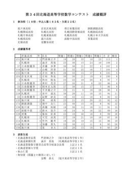 参加校・上位者の成績・得点分布