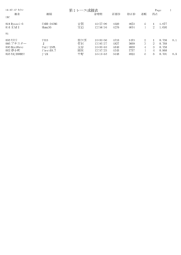 第1レース成績表