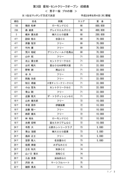 第3回 愛知・セントクリークオープン 成績表