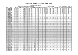 平成28年度 栃木県ボウリング連盟 月例会 成績