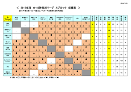 Aﾌﾞﾛｯｸ成績表 - 神奈川県サッカー協会
