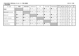 リーグ戦 成績 - 西宮サッカー協会 社会人(1種)委員会