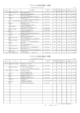 平成27年度実績ダウンロード - プレキャスト雨水地下貯留施設協会