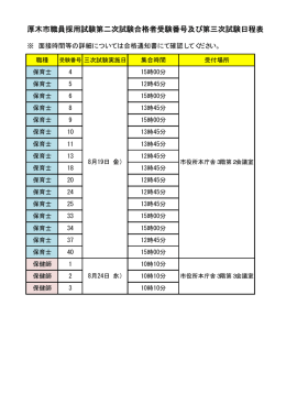第二次試験合格者