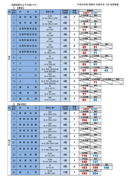 ① 【葵区】 ② 【駿河区】 3 4階 1 22 5階 1 1 14 5階 1