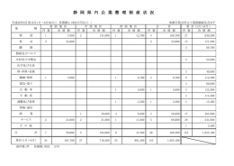 静 岡 県 内 企 業 整 理 倒 産 状 況