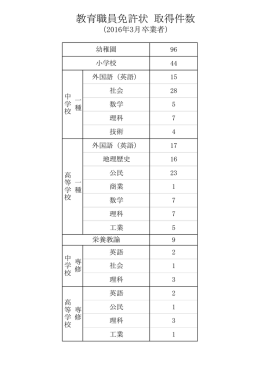 教員免許状取得者数