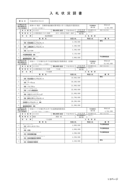 入 札 状 況 調 書