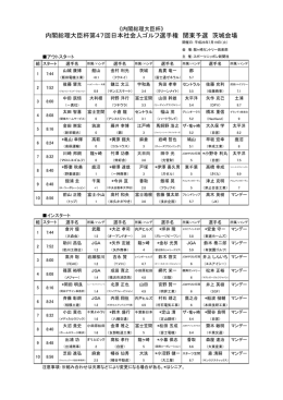 内閣総理大臣杯第47回日本社会人ゴルフ選手権 関東予選 茨城会場