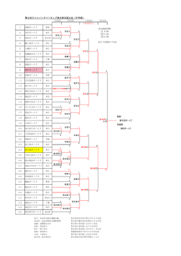 第5回ウィルソンサマーカップ埼玉支部大会結果