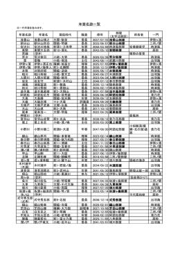 PDFで見る - 相撲部屋.link