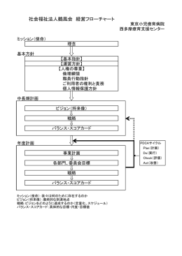 経営フローチャート（PDF）