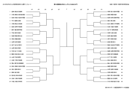 2016年8月6日 - 新日本スポーツ連盟福岡県連盟