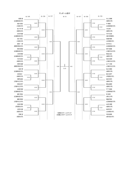 U23ドロー（PDF）