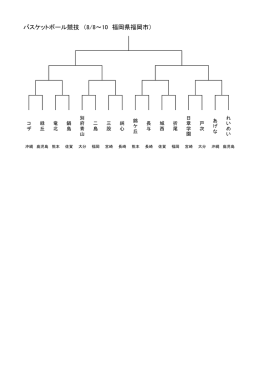 バスケットボール競技 （8/8～10 福岡県福岡市）