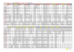 2016年 7月16日（土） 京都線 祗園祭臨時ダイヤ [土休日] 下り（河原町