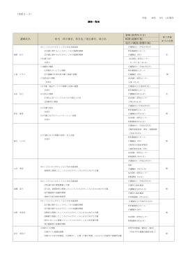 講師氏名 担当 科目番号、科目名／項目番号、項目名 資格(取得年月日)