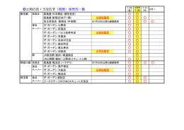 土用の丑・うなむす（関東）販売先一覧