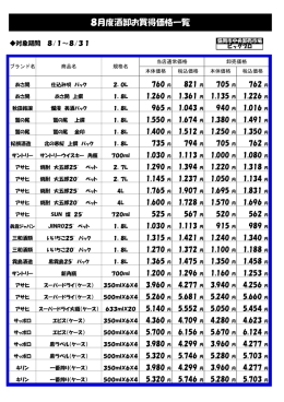 8月度酒卸お買得価格一覧