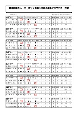 第8回関西スーパーカップ兼第49回兵庫県少年サッカー大会