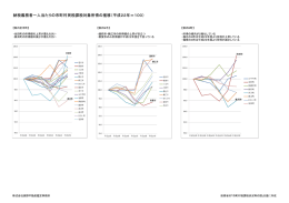 納税義務者一人当たりの市町村民税課税対象所得の推移（平成22年