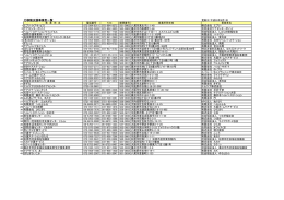 移動支援事業者一覧